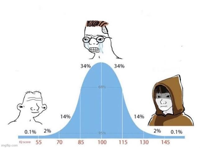 bell-curve