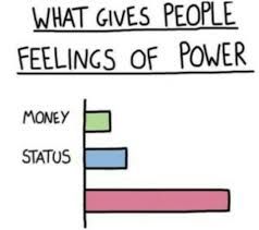 what-gives-people-feelings-of-power
