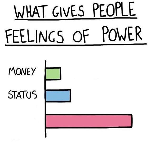 what-gives-people-feelings-of-power