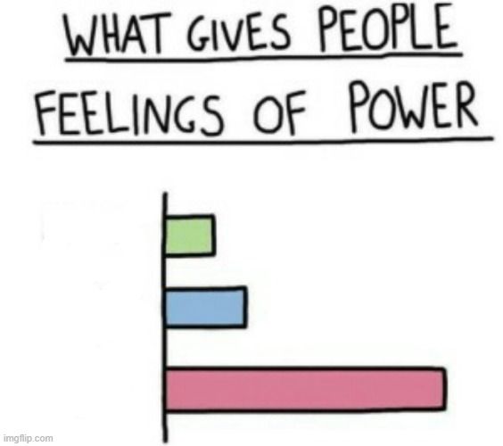 what-gives-people-feelings-of-power