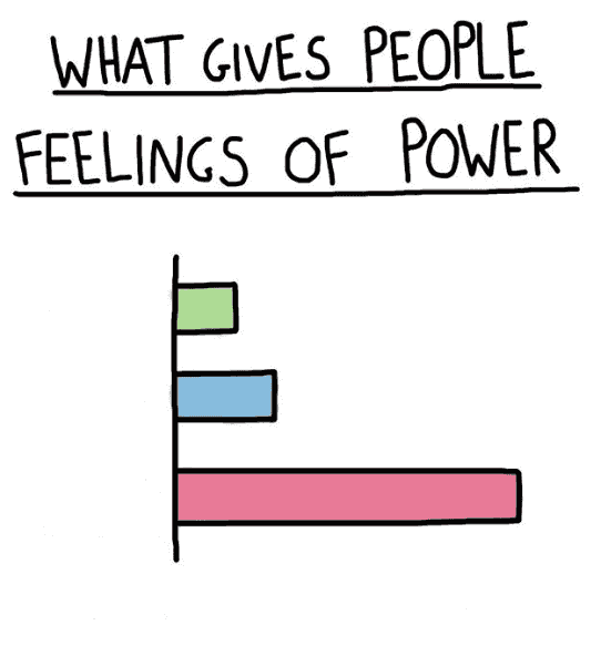what-gives-people-feelings-of-power